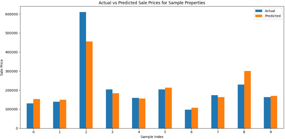 Machine Learning Preview
